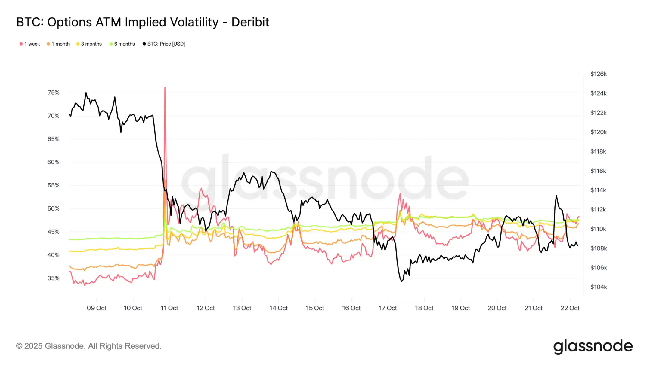El mercado de cobertura envuelto en miedo: Bitcoin podría necesitar un período de consolidación más prolongado image 4