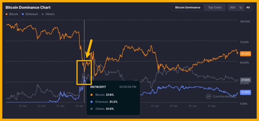 Vitalik Buterin’s Ethereum Holdings Top $1 Billion as Whales Fight For Limited ETH Supply image 1