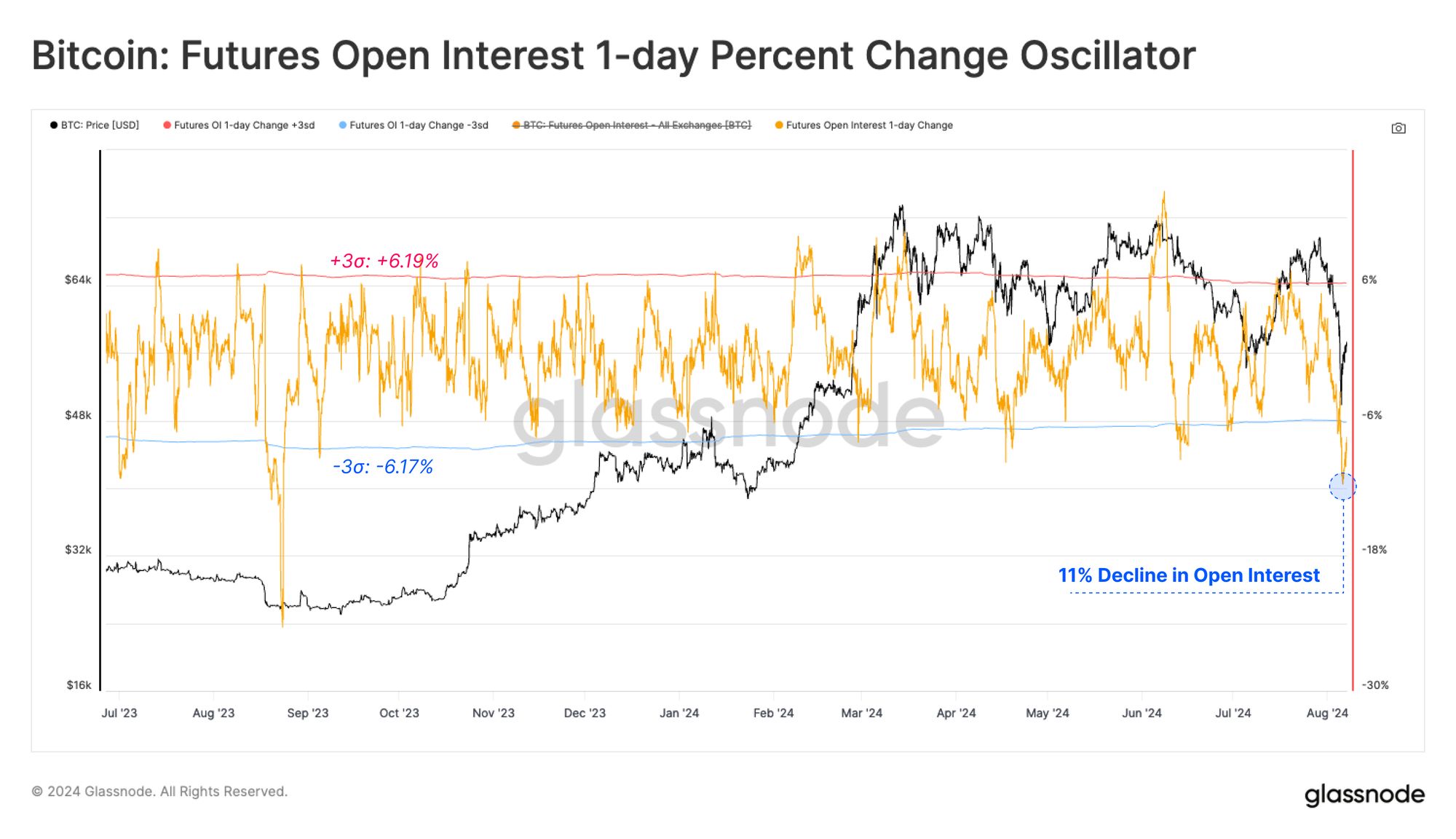 Glassnode Insights: Mid-Cycle Wipeout image 12