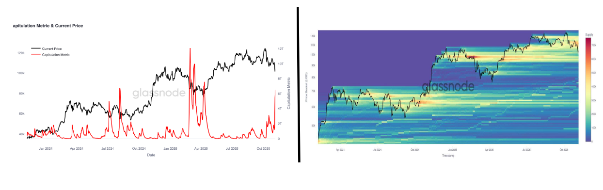 Мнение: биткоин подает сигнал о формировании дна image 2