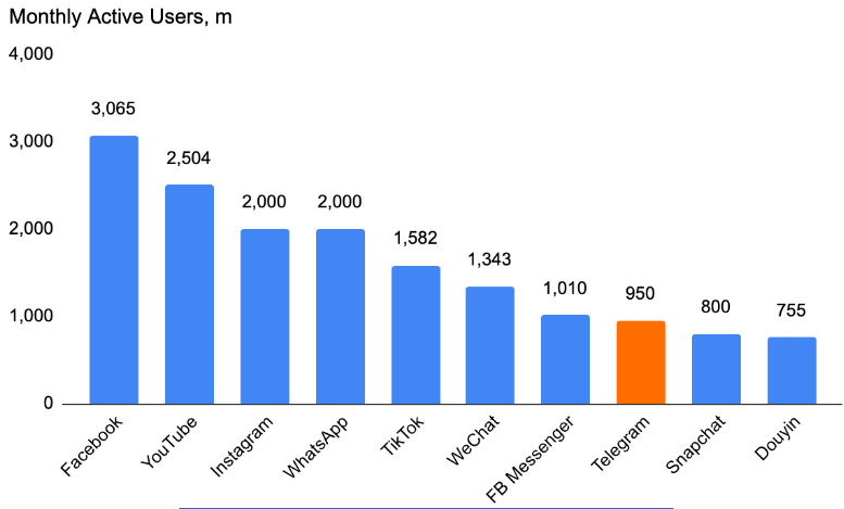 DeFi蓄势待发！TON区块链的崛起会是DeFi进入主流的契机吗？ image 2