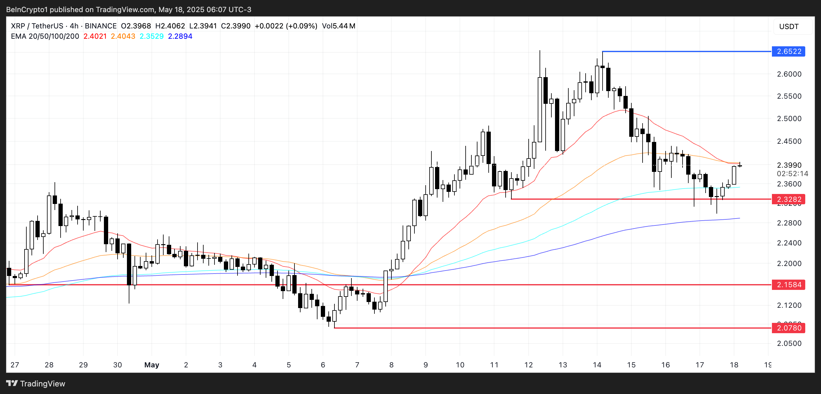 Ripple (XRP) застрял ниже $2,50. Что дальше image 2