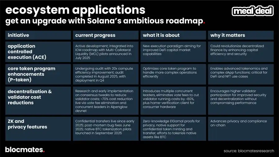 SOL tubiga yetdimi? Ko‘p o‘lchovli ma’lumotlar Solana’ning haqiqiy manzarasini ochib beradi image 3