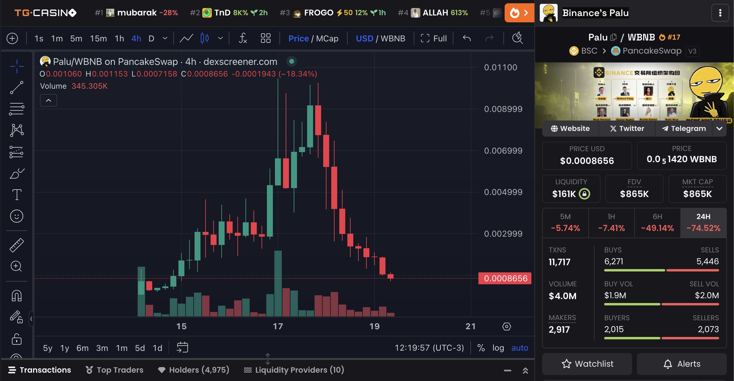 Top 3 BNB Meme Coins To Watch For the Last Week of March image 1