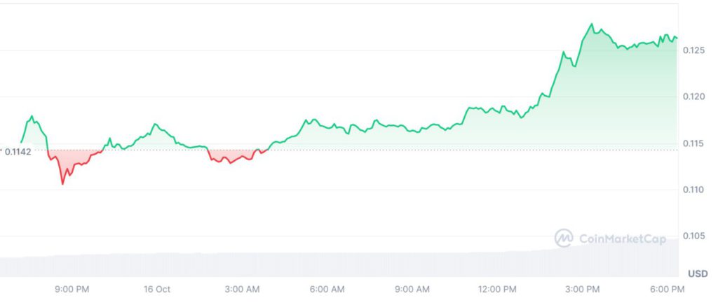 Wow! Inilah Jumlah Dogecoin (DOGE) yang Dimiliki Pendiri DOGE, Billy Markus! image 0