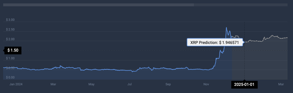Ripple XRP的表现优于比特币，还能继续突破新高吗？ image 2