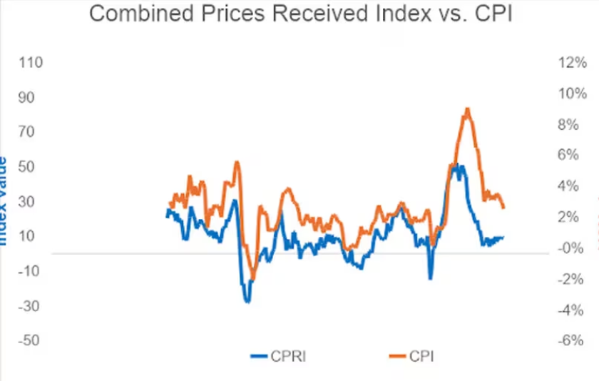 CPI 数据即将公布:比特币或将迎来新一轮反弹 image 0