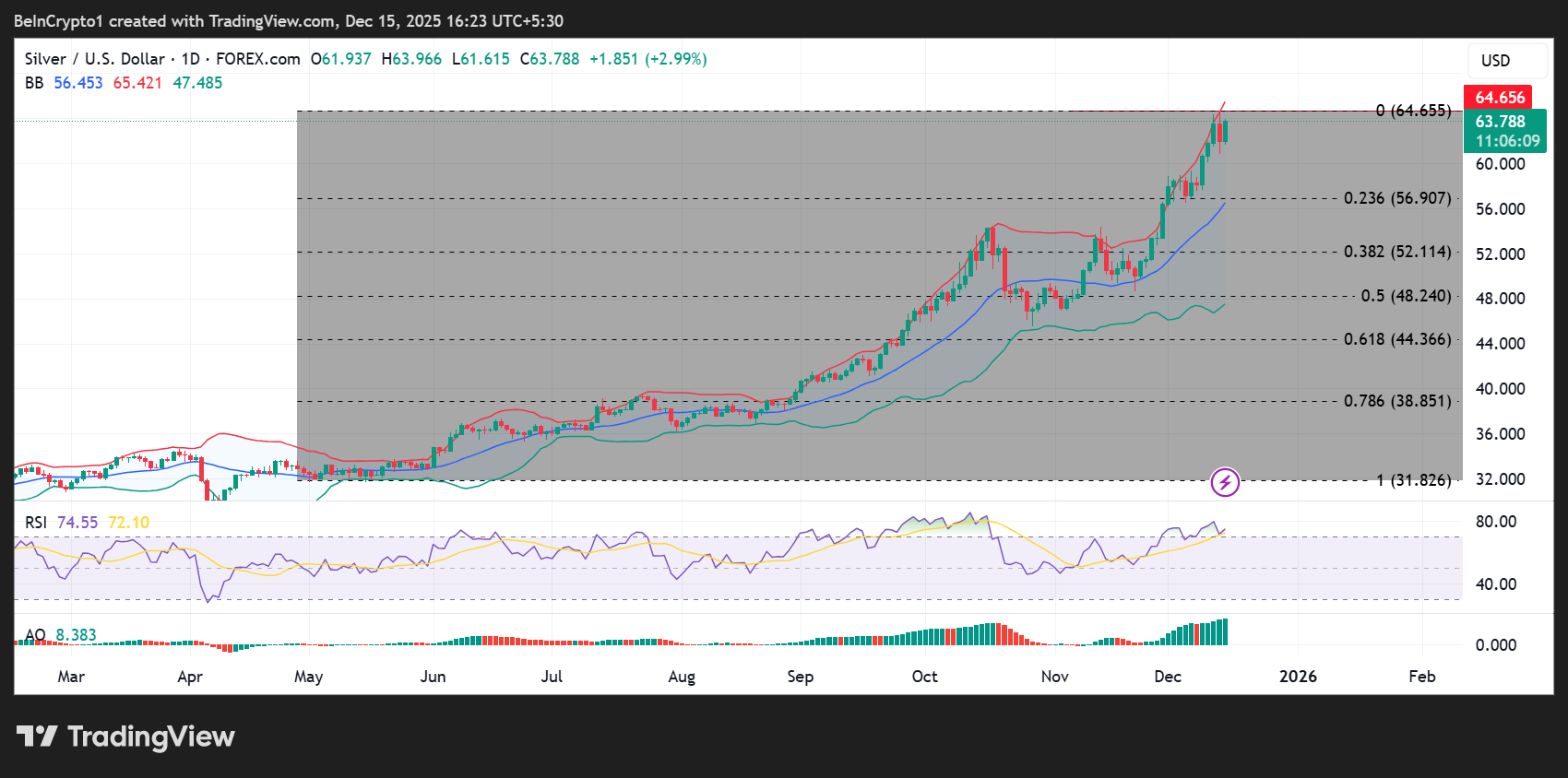 Top 3 Price Predictions: Bitcoin, Gold, and Silver Signal a High-Stakes Turning Point image 2