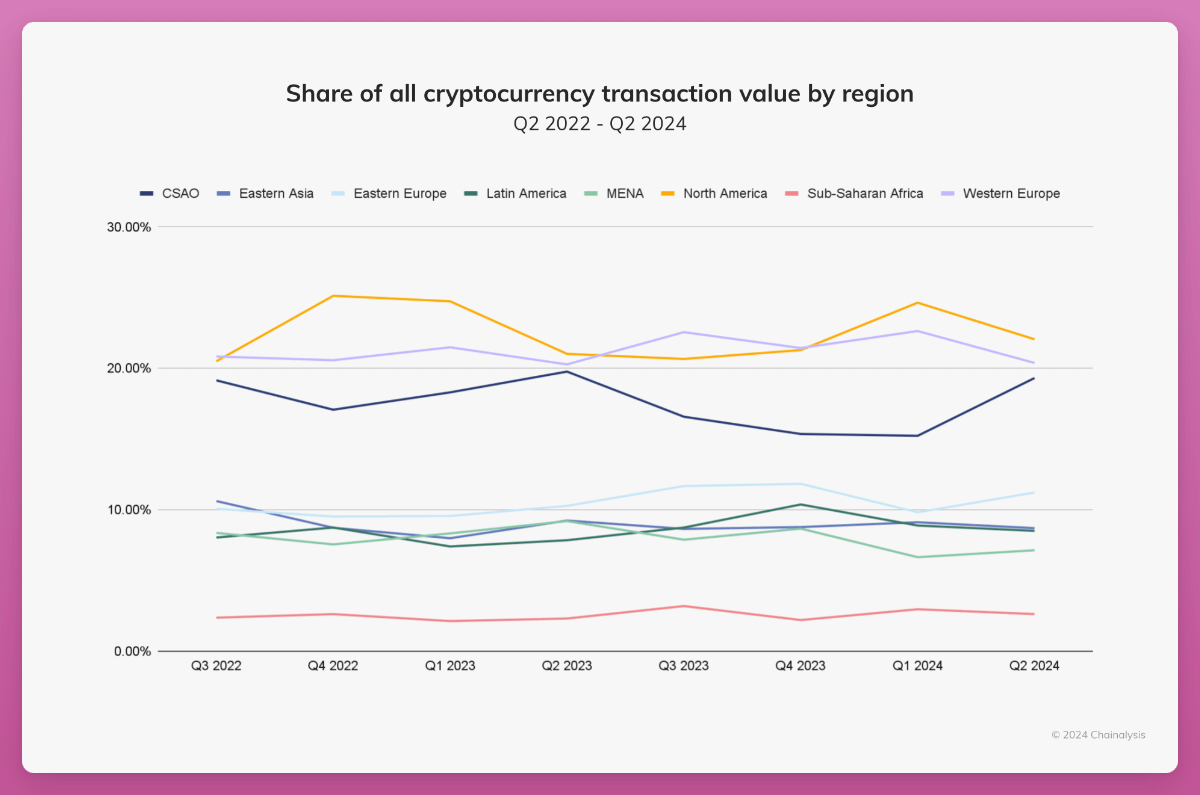 Exploring the South Asian crypto market: Click-to-earn games are popular, and crypto payment acceptance is rising image 4