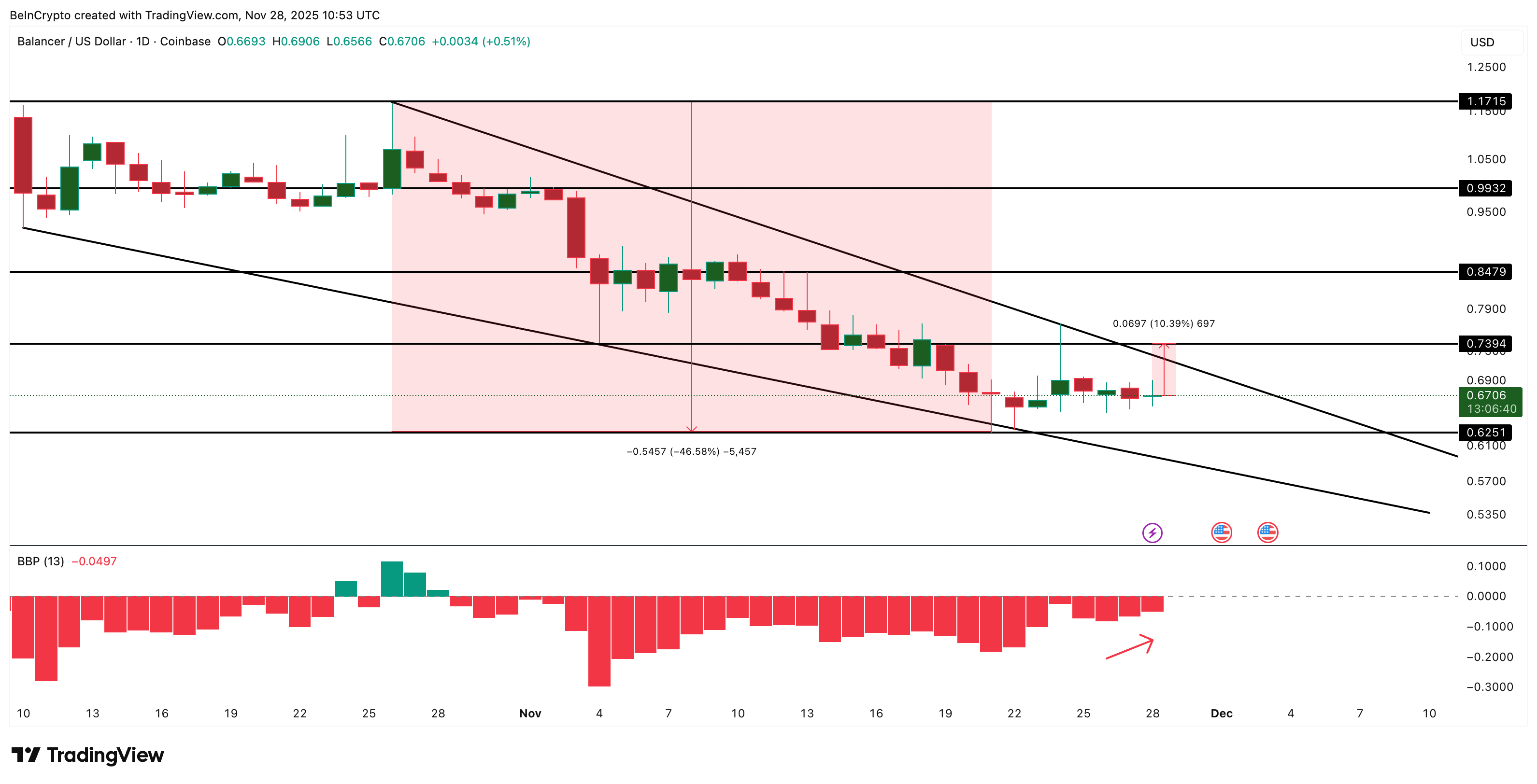 3 Altcoins To Watch This Weekend | November 29 – 30 image 0