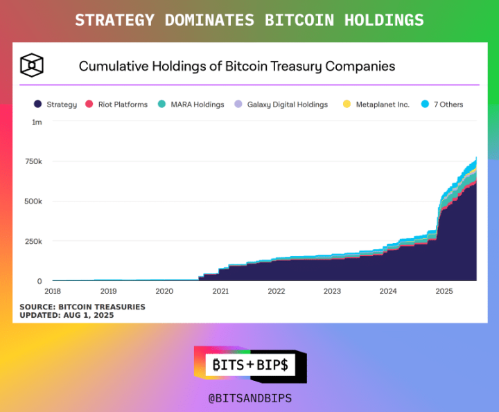 マイケル・セイラー:ビットコイン戦略はどうすれば清算を回避できるのか? image 2