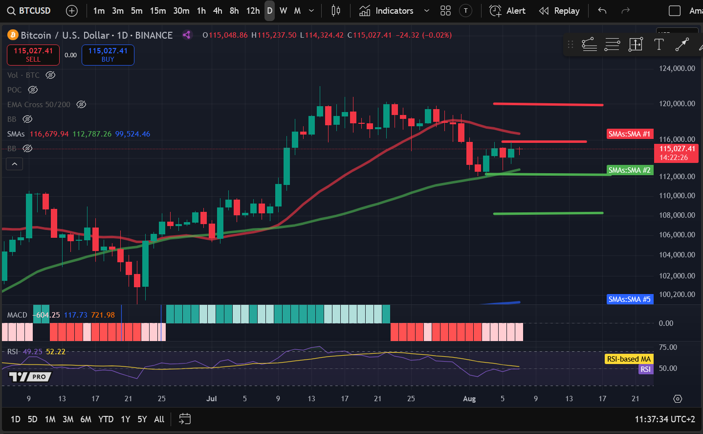 Crypto Price Analysis 8-7: BITCOIN: BTC, ETHEREUM: ETH, SOLANA: SOL, COSMOS: ATOM, FILECOIN: FIL image 0