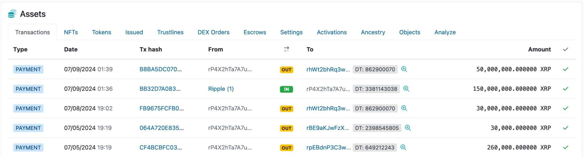 Ripple продает 150 миллионов XRP из июльских резервов image 1