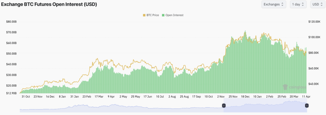 Bitcoin tăng 10% bất chấp dữ liệu kinh tế Mỹ u ám – Tâm lý nhà đầu tư đang thay đổi? image 1