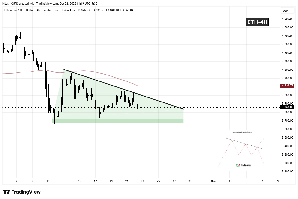 Ethereum (ETH) pode cair ainda mais? Formação de padrão chave no LTF sugere que sim! image 1