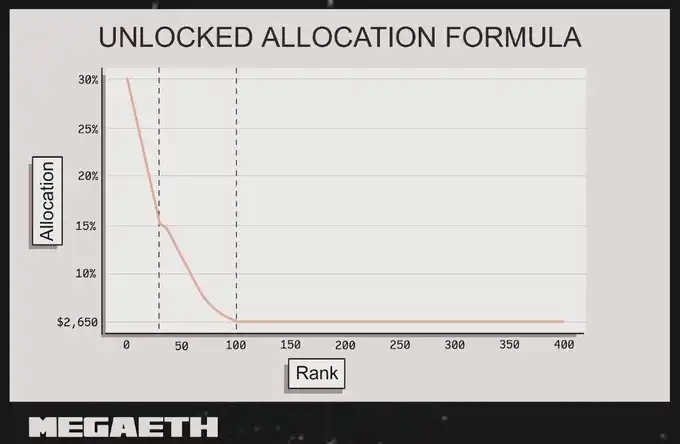 MegaETH究竟是怎麼分配公募份額的？ image 8