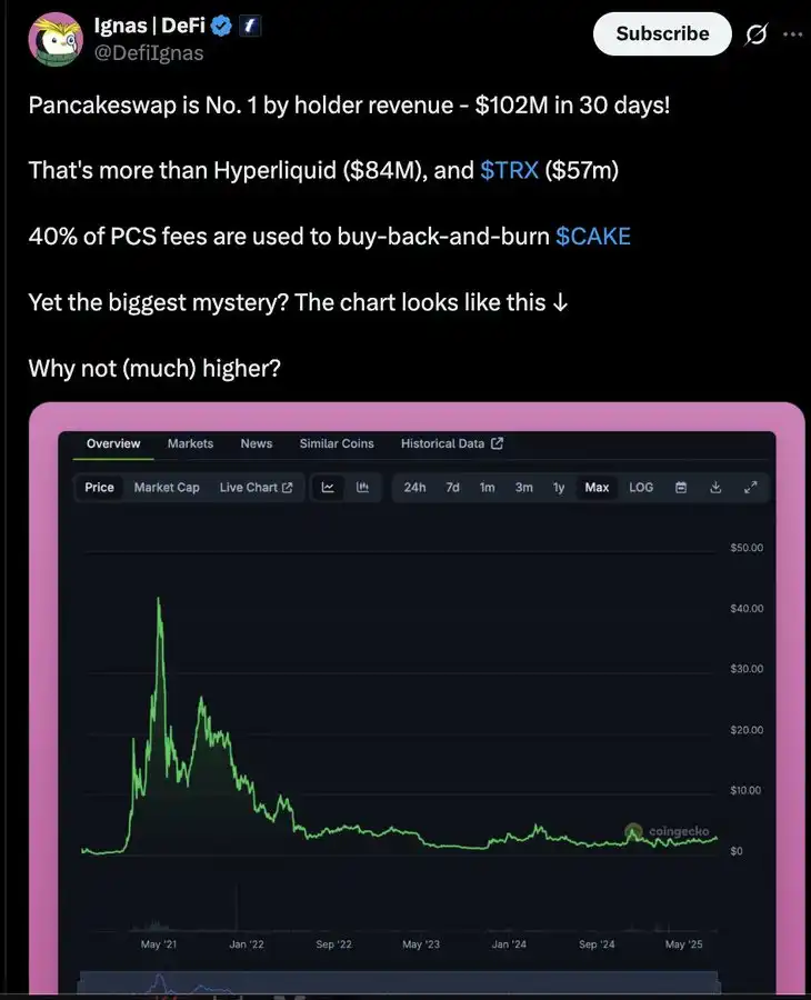 解讀加密項目回購熱潮：為何幣價不買單？ image 2