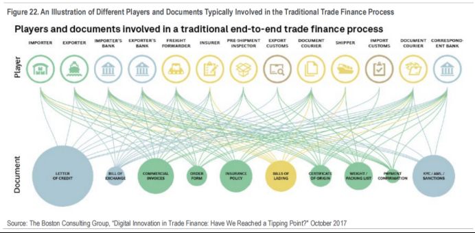 花旗162页研报深度解读：区块链如何迈向十亿用户，RWA代币化成关键！ image 20