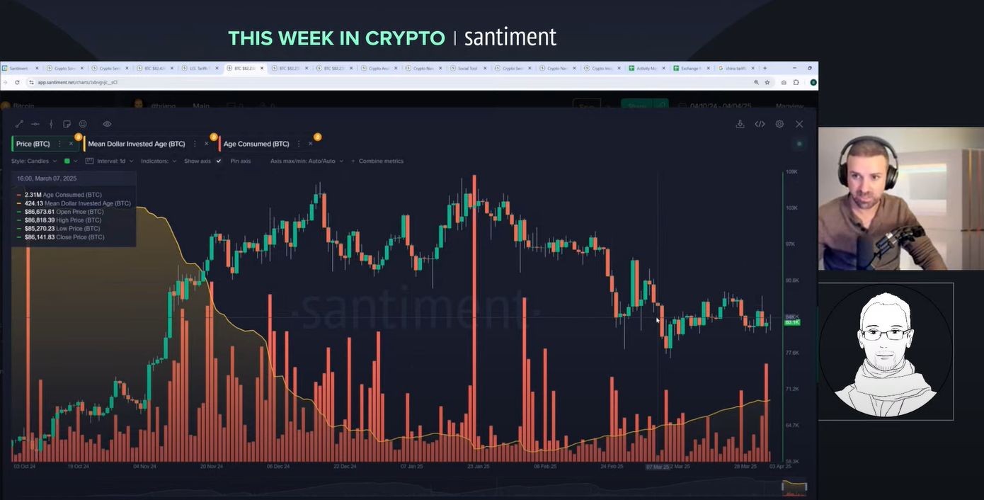 Tariffs Wreaking Havoc... But Bitcoin is Just Fine! (This week in crypto summary April 4)IntroductionCrypto Stays Strong Amid Tariff ChaosChina Slaps image 7