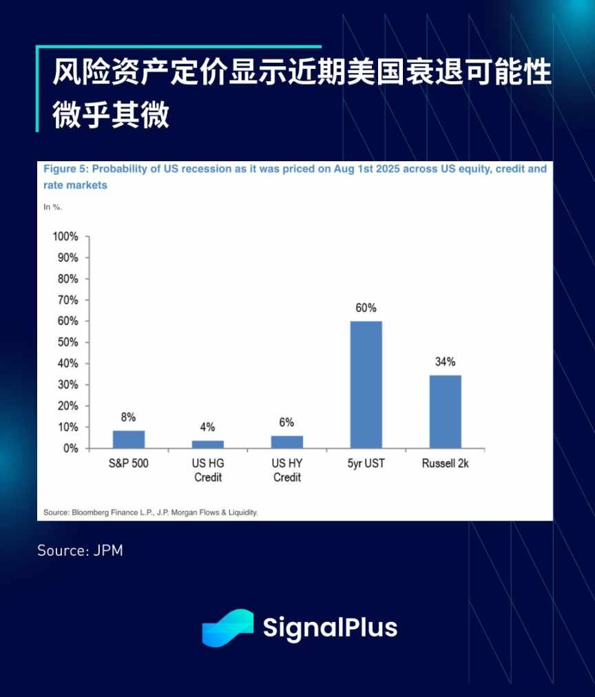 SignalPlus 宏观分析特别版: Summer Break image 11
