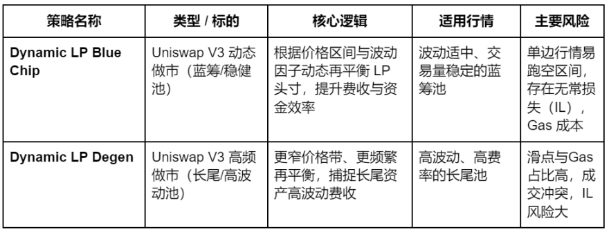 アルマナック調査レポート:オンチェーン定量金融の包括性への道 image 8