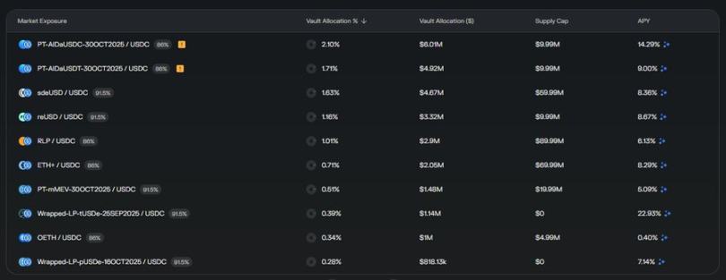 Against the trend, has Morpho perfectly replicated the core mechanisms of traditional asset management? image 2