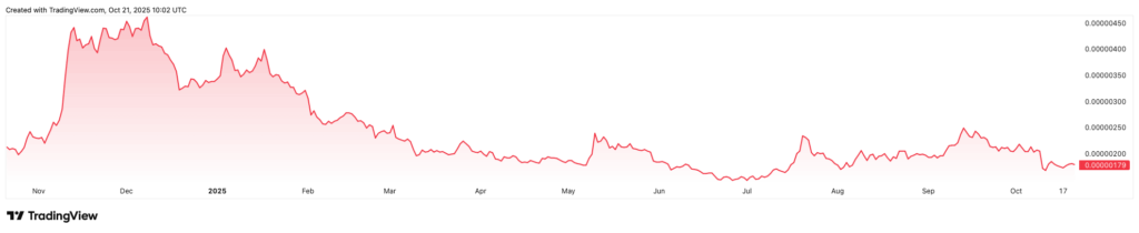 Dogecoin tot? Nicht mit Elon Musk! Tesla-Chef postet mehrfach über DOGE – Prognose: +426,32% – „Wir sind zurück“ image 4