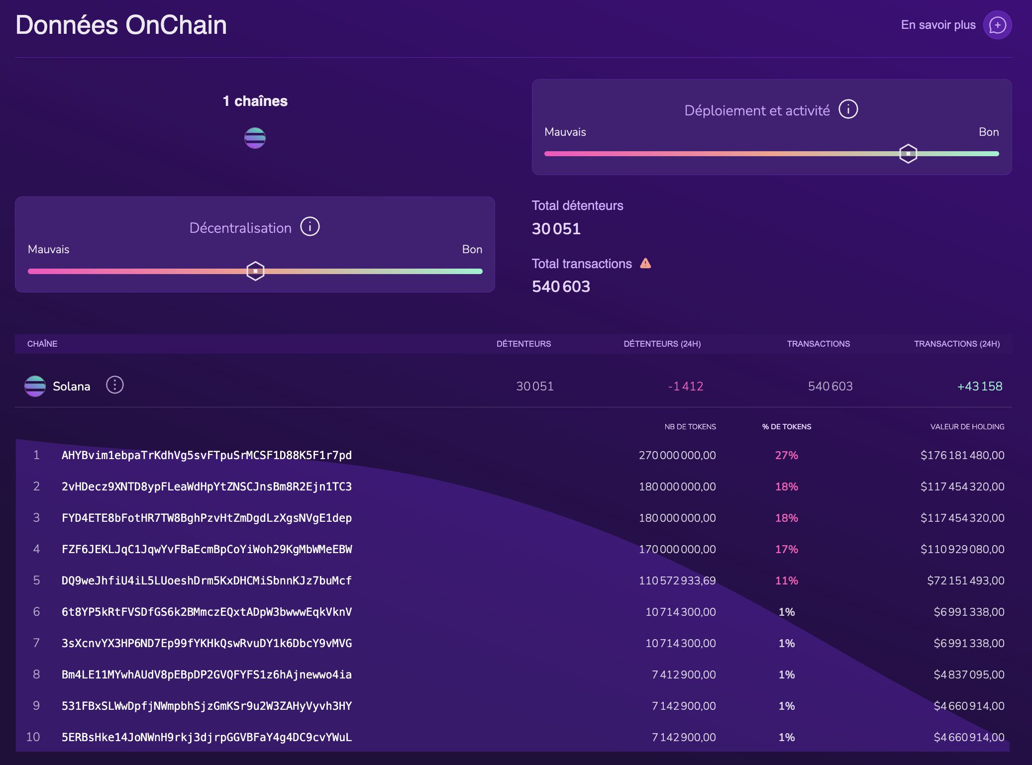 Crypto YZY de Kanye West : les alertes de l'outil X-Ray de Kryll³ qu'il ne fallait pas ignorer image 2