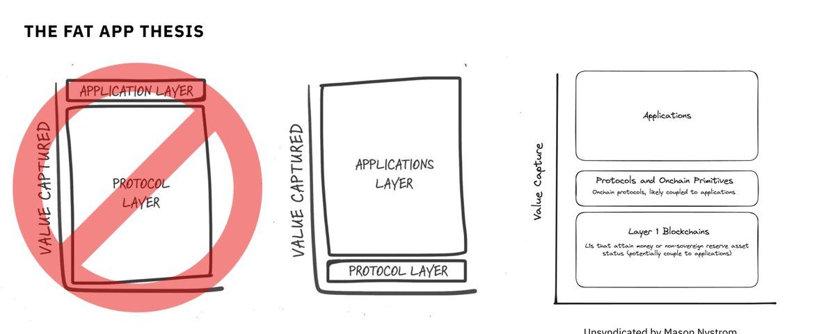Ethereum private order flow accounts for half of the total, and the fat application theory is gradually taking effect image 0