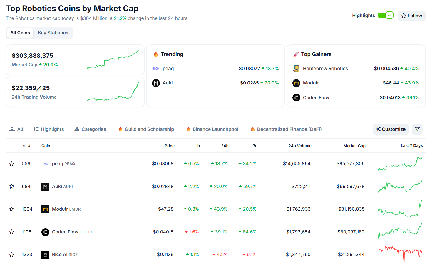 3 narrativas cripto poco conocidas que podrían dominar la temporada de altcoins image 1