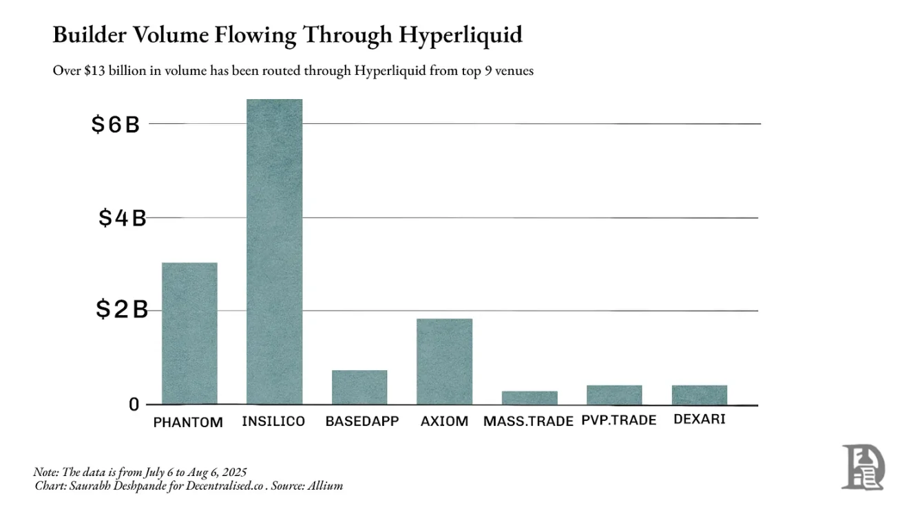 链上巨头对决：Jupiter 与 Hyperliquid 的并购与扩张之争 image 2
