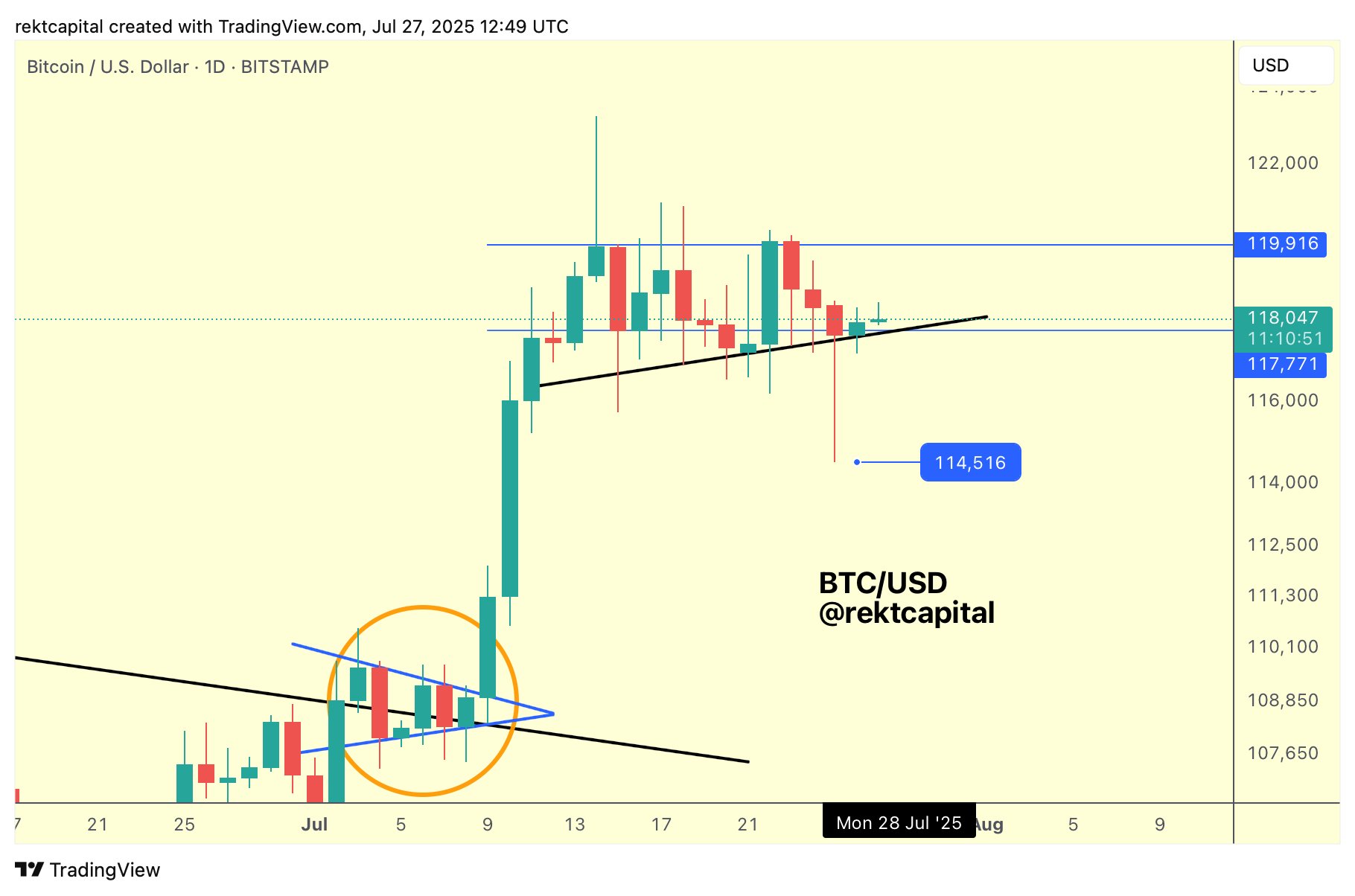 Bitcoin Approaches Key Liquidation Zones as Analysts Suggest Potential for Increased Volatility image 2