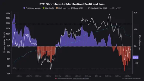 Túi Bitcoin của GameStop nhẹ hơn khi BTC vật lộn trên mức 90.000 đô