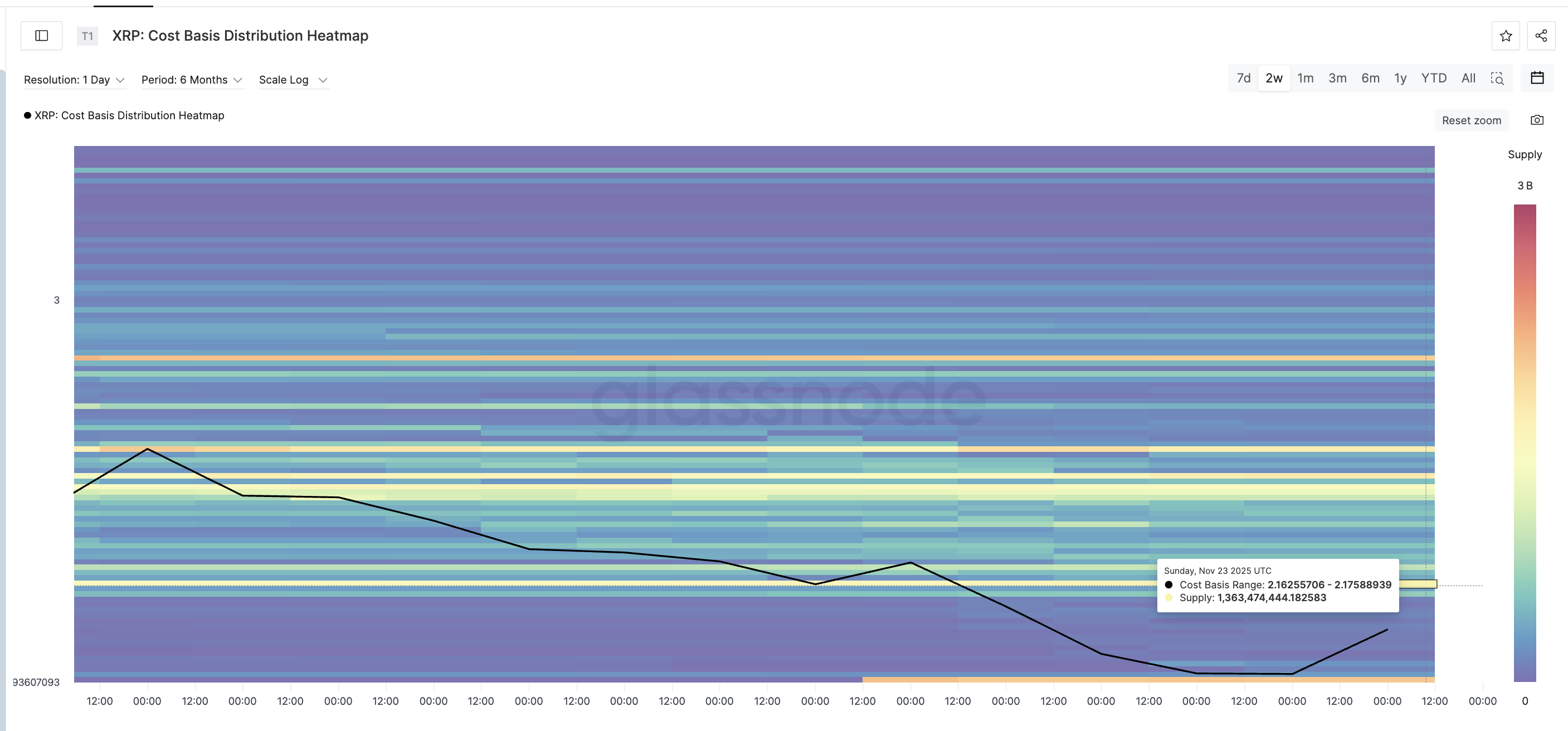 XRP Price Bounces, But One “Unlucky 13″% Threat Still Lingers image 1