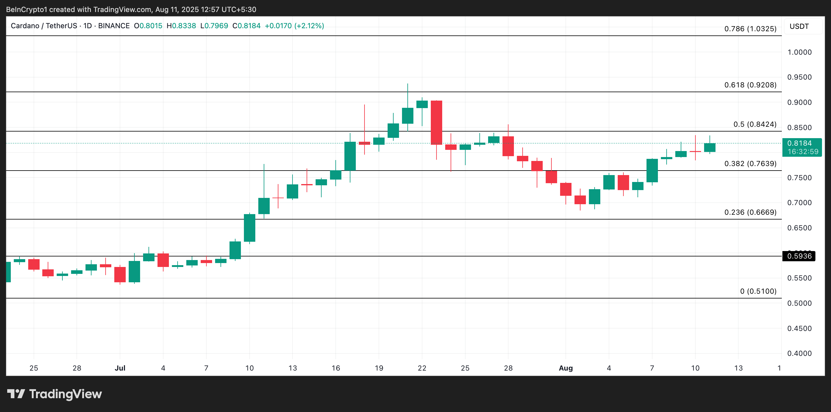 What Crypto Whales Are Buying Ahead of US CPI Release image 3