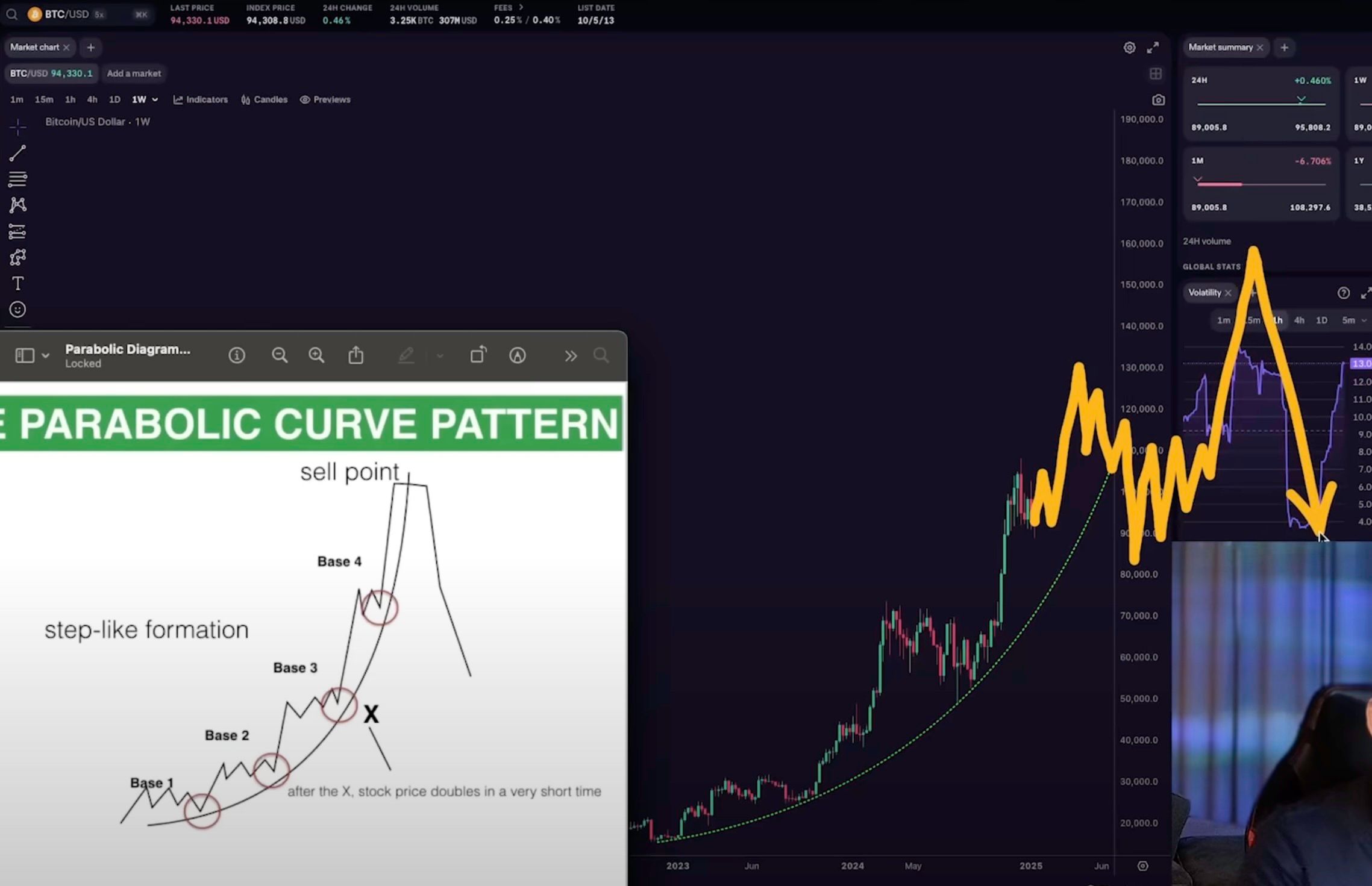 Crypto Analyst Says Bitcoin Parabolic Trend in ‘Strong Health,’ Unveils Timeline for End of BTC Bull Market image 2