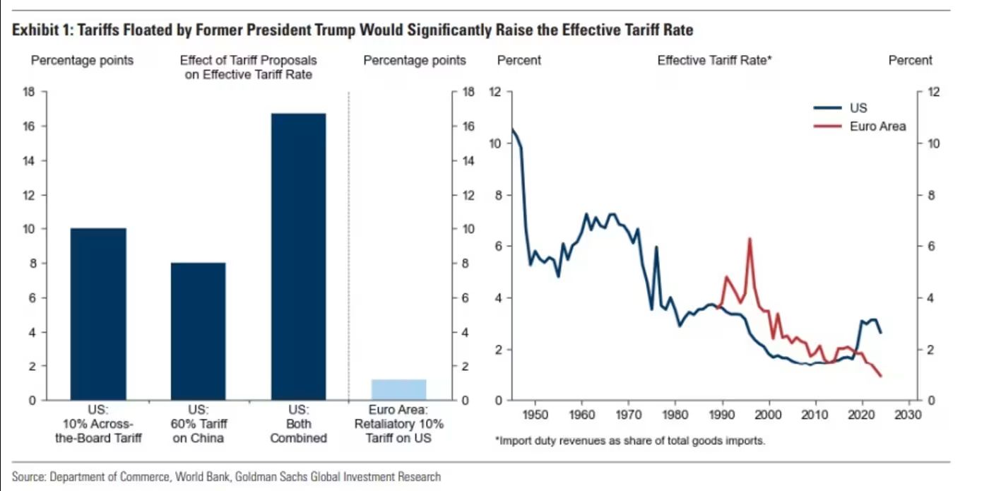 On the Margin Newsletter: What would a Trump sweep mean for markets? image 0