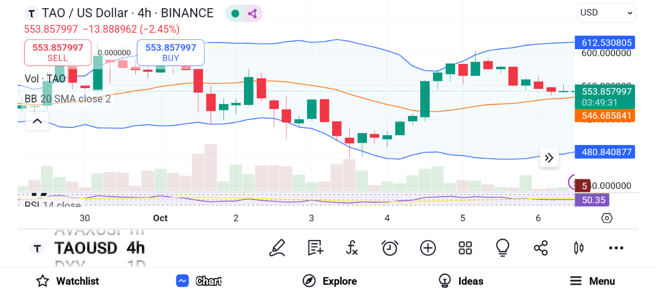 SUI, TAO, and POPCAT Outshine Bitcoin This Week—POPCAT Leads the Charge image 3