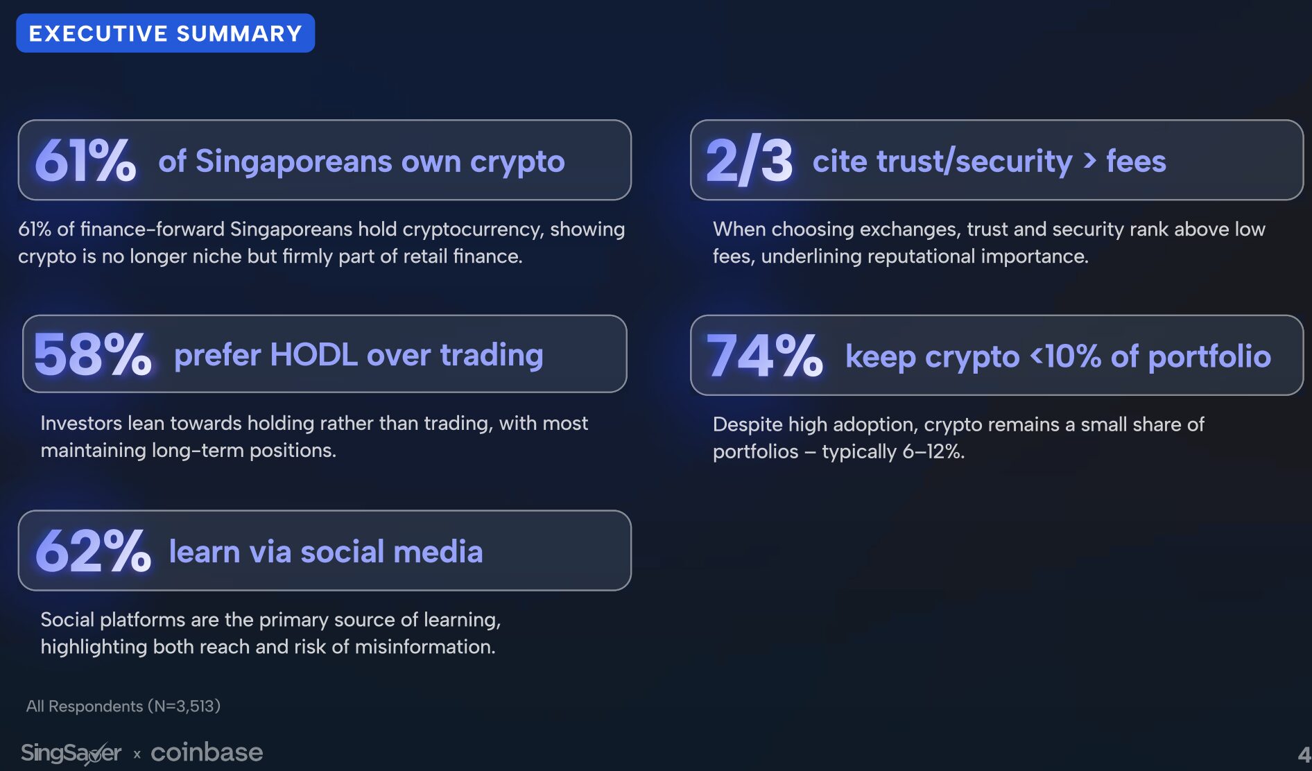 Singapore Crypto Investors Shift From Low Fees to Trust as Market Matures image 0