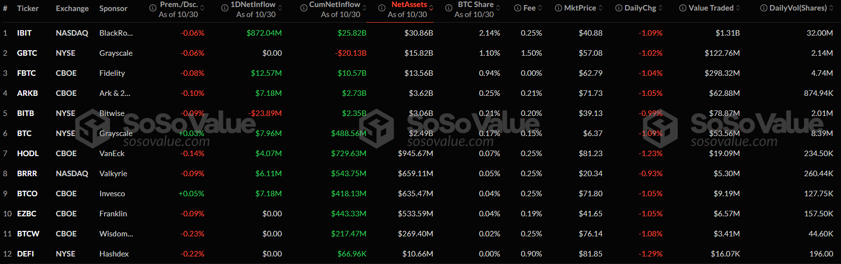 Приток капитала в спотовые биткоин-ETF достиг второго по величине значения за всю историю image 0