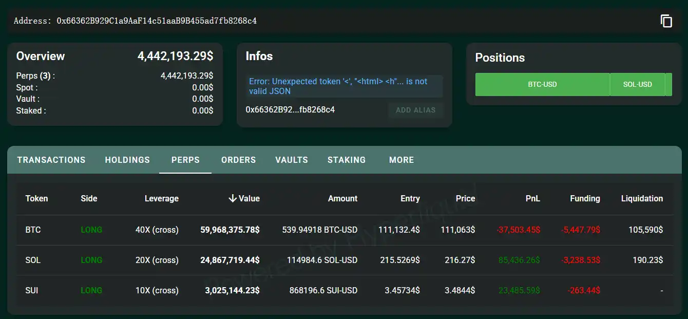 某鲸鱼开设多个高杠杆多头仓位，40倍做多540枚BTC