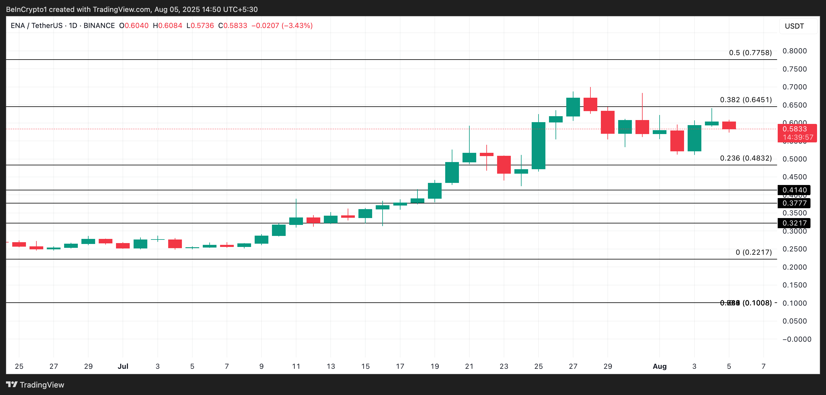 What Crypto Whales are Selling Before Trump’s Global Tariffs on August 7 image 3