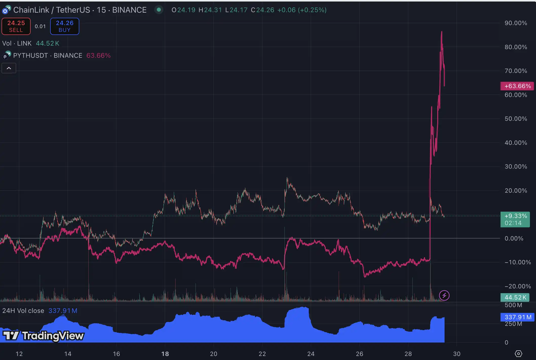 Chính phủ Hoa Kỳ thực sự đang bắt đầu sử dụng blockchain image 1