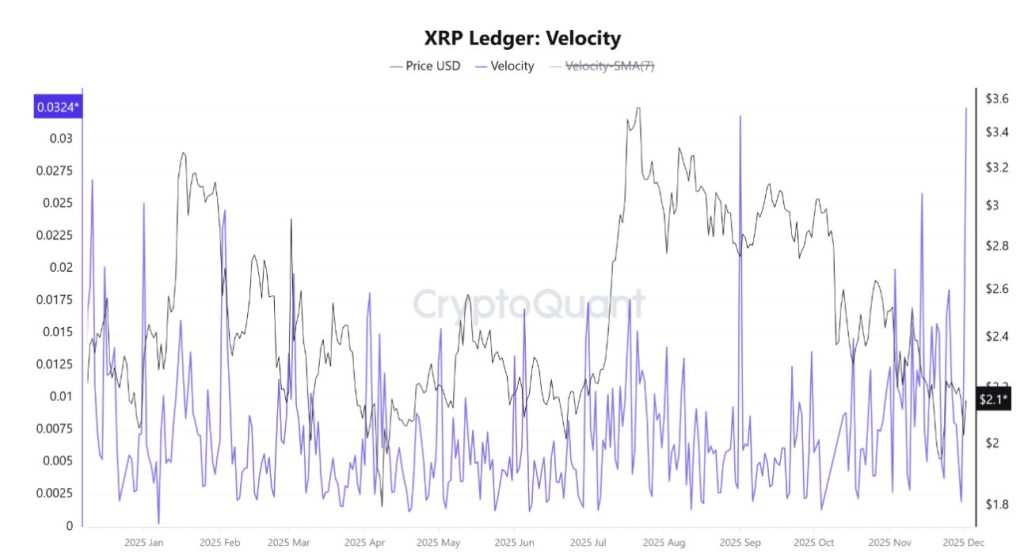 XRP montre enfin du potentiel : pourquoi le seuil des 2.15 $ change la donne image 1