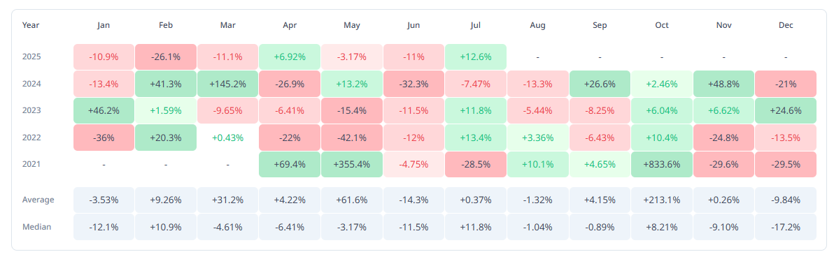 Shiba Inu Price’s 16% Drop Wipes Half Of July Gains; Is August In Trouble? image 0