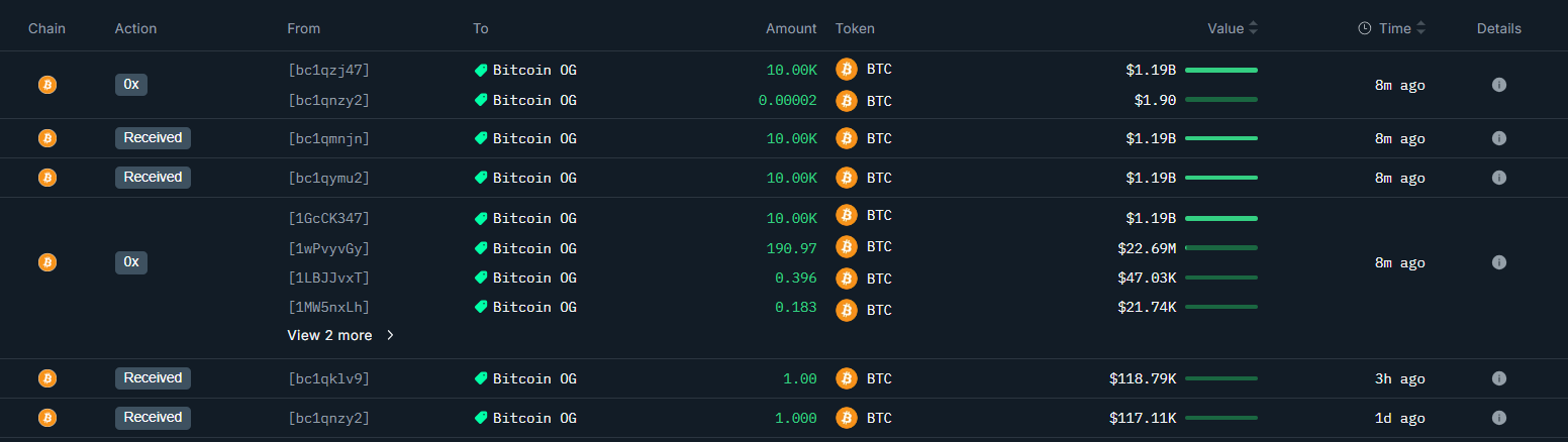 Ballena Mueve Bitcoin y Agita el Mercado image 0
