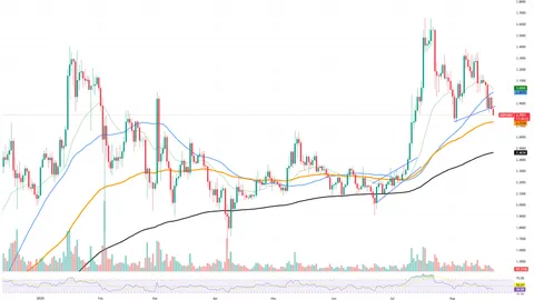 XRP Must Grow: RSI Says So, Bitcoin (BTC): Catastrophic Signal? Ethereum (ETH): $5,000 in September? - U.Today