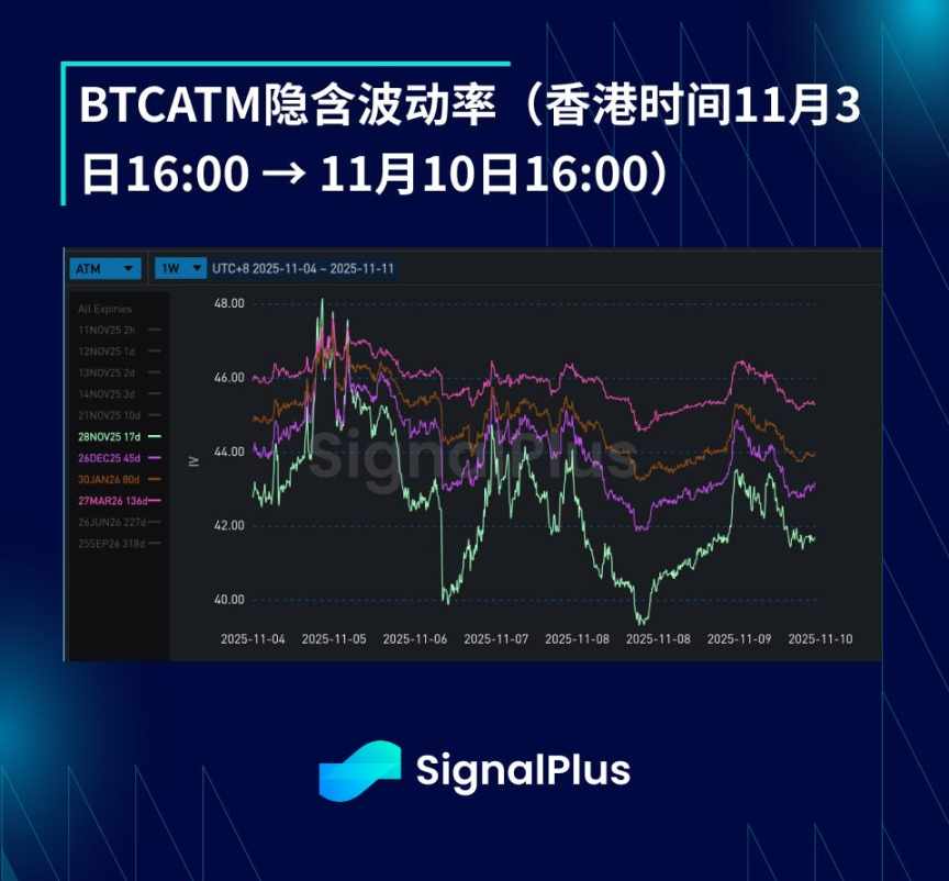 Revue hebdomadaire de la volatilité de BTC (du 3 au 10 novembre) image 2