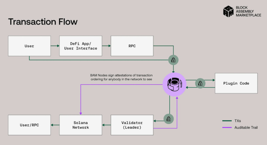 SOL ETF otwiera drzwi, czy Jito może wykorzystać to do wywołania odbicia ekosystemu Solana? image 2