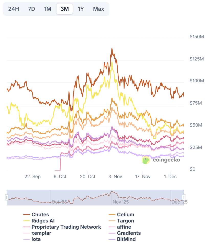 Халвинг в Bittensor станет драйвером роста TAO — Grayscale image 1